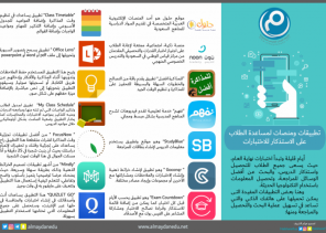 إنفوجرافيك.. تطبيقات تساعد على الاستذكار