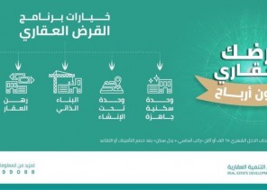 “الصندوق العقاري”: تعويض المستفيدين بأثر رجعي