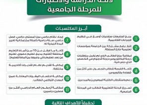 مجلس شؤون الجامعات يصدر لائحتين أكاديميتين للمرحلة الجامعية ومرحلة الدراسات العليا