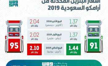 أرامكو” تعلن مراجعة أسعار البنزين للربع الثاني من عام 2019م