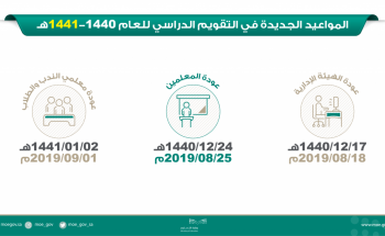 المواعيد الجديدة في التقويم الدراسي للعام ١٤٤٠/١٤٤١