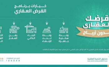“الصندوق العقاري”: تعويض المستفيدين بأثر رجعي