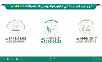 المواعيد الجديدة في التقويم الدراسي للعام ١٤٤٠/١٤٤١