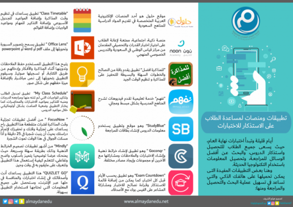 إنفوجرافيك.. تطبيقات تساعد على الاستذكار
