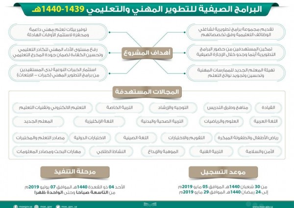 البرامج الصيفية للتطوير المهني والتعليمي