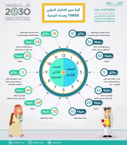 آلية سير الاختبار الدولي TIMSS ومدته الزمنية