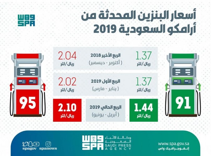 أرامكو” تعلن مراجعة أسعار البنزين للربع الثاني من عام 2019م