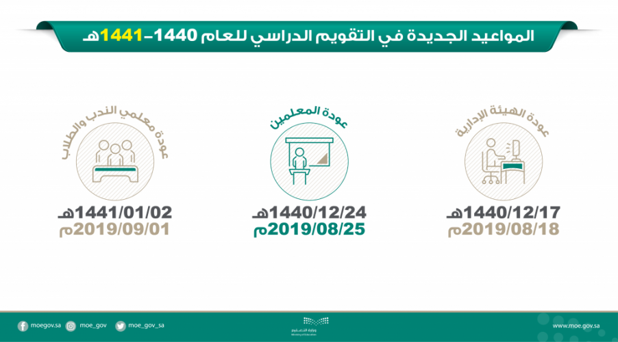 المواعيد الجديدة في التقويم الدراسي للعام ١٤٤٠/١٤٤١