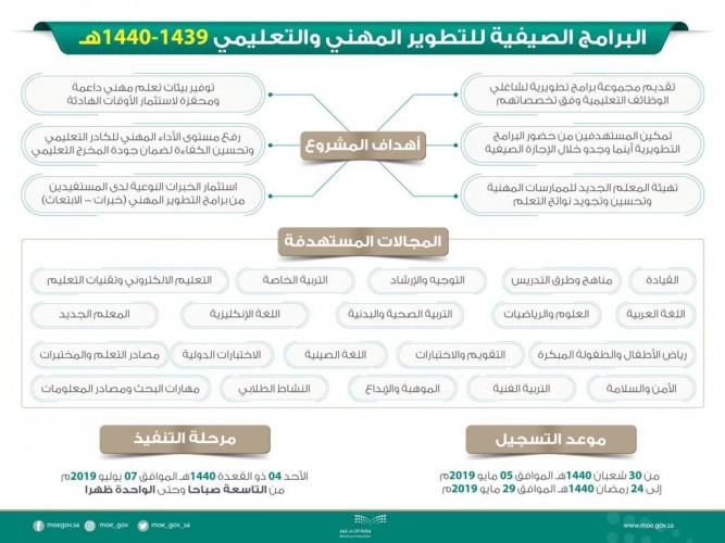 البرامج الصيفية للتطوير المهني والتعليمي