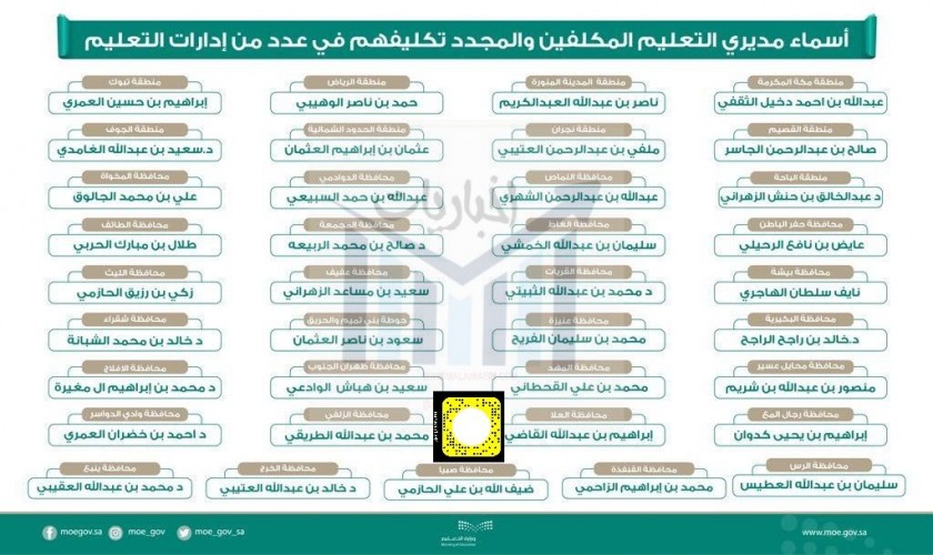 نقل وتمديد تكليف لعدد من مدراء التعليم