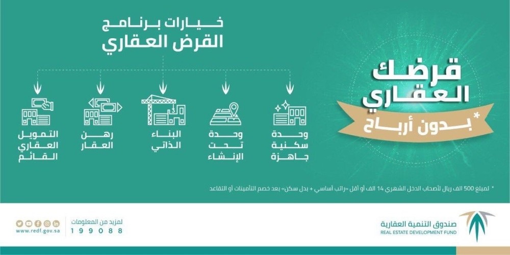 “الصندوق العقاري”: تعويض المستفيدين بأثر رجعي