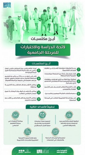 مجلس شؤون الجامعات يصدر لائحتين أكاديميتين للمرحلة الجامعية ومرحلة الدراسات العليا