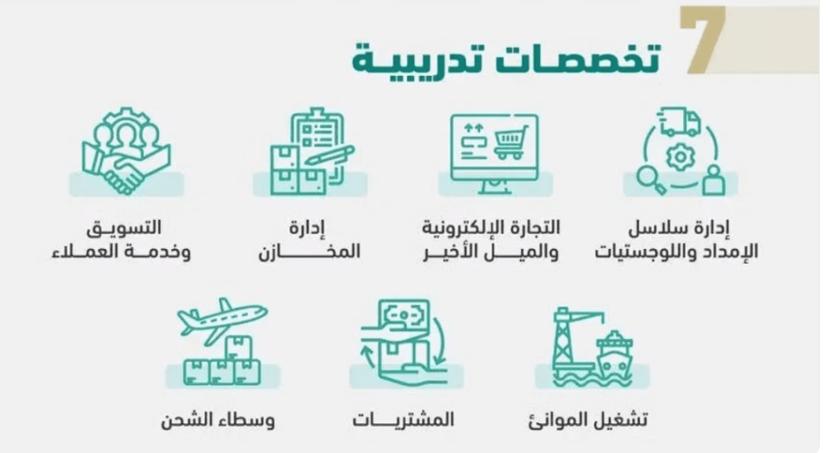 فتح باب التسجيل للدفعة السابعة ضمن برامج الدبلوم المبتدئ بالتوظيف بالأكاديمية السعودية اللوجستية