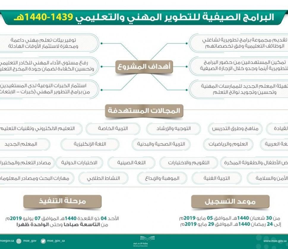 البرامج الصيفية للتطوير المهني والتعليمي