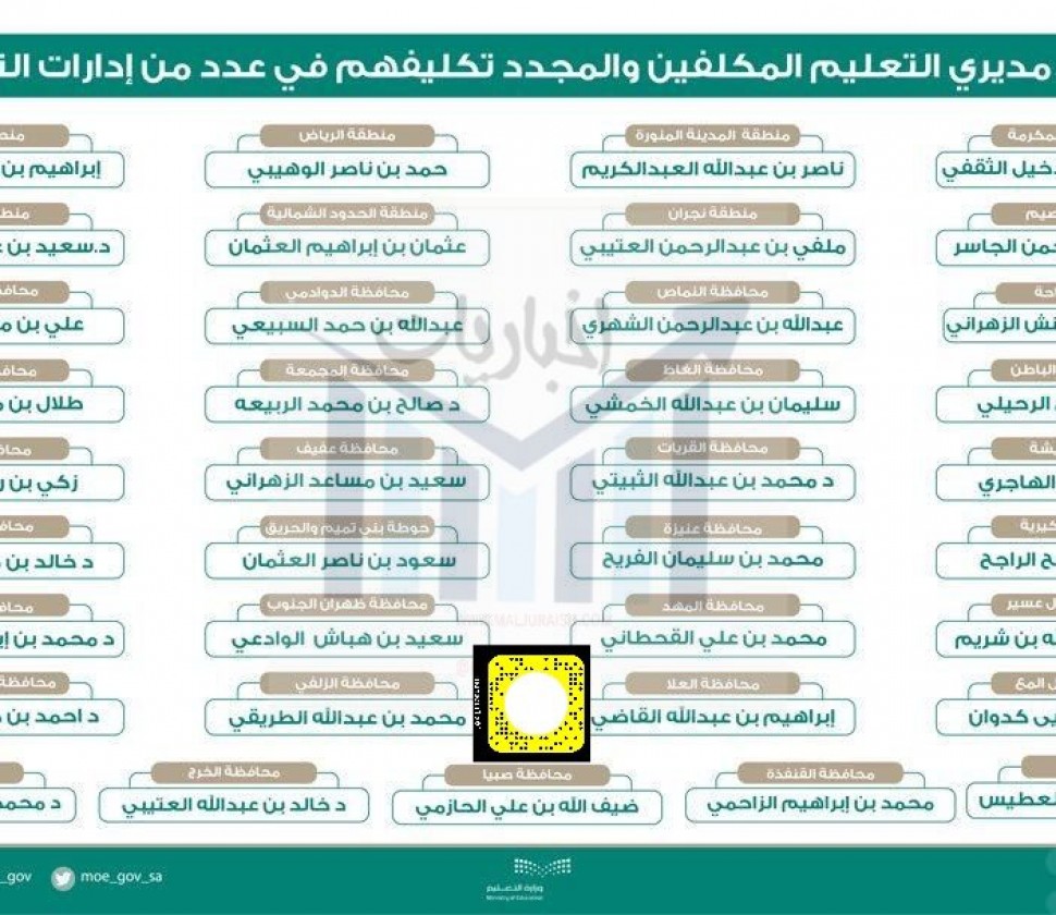 نقل وتمديد تكليف لعدد من مدراء التعليم