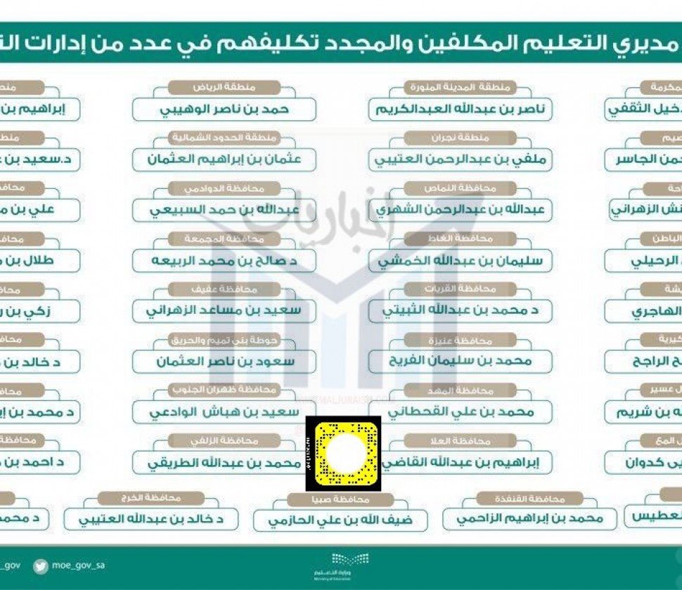 نقل وتمديد تكليف لعدد من مدراء التعليم