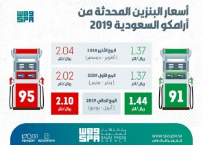 أرامكو” تعلن مراجعة أسعار البنزين للربع الثاني من عام 2019م